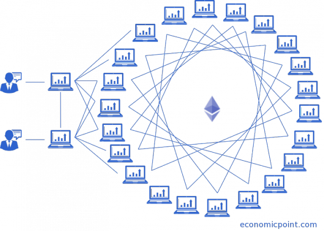 Ethereum Ethereum