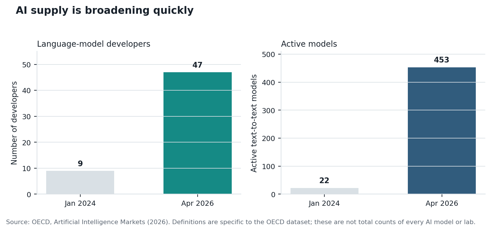 More developers and more models create options for buyers.
