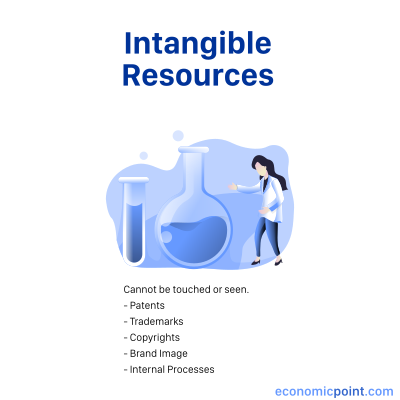 intangible resources