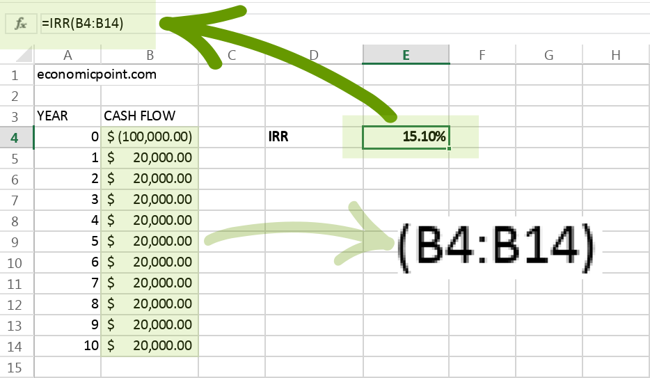 IRR Excel Formula