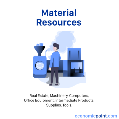 material resources of a company