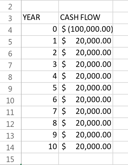 npv cash flow