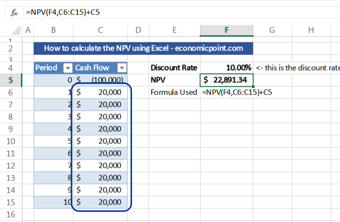 npv cash flow