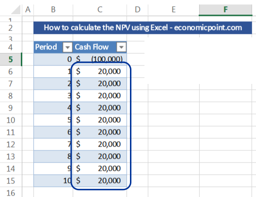 NPV Formula In Excel