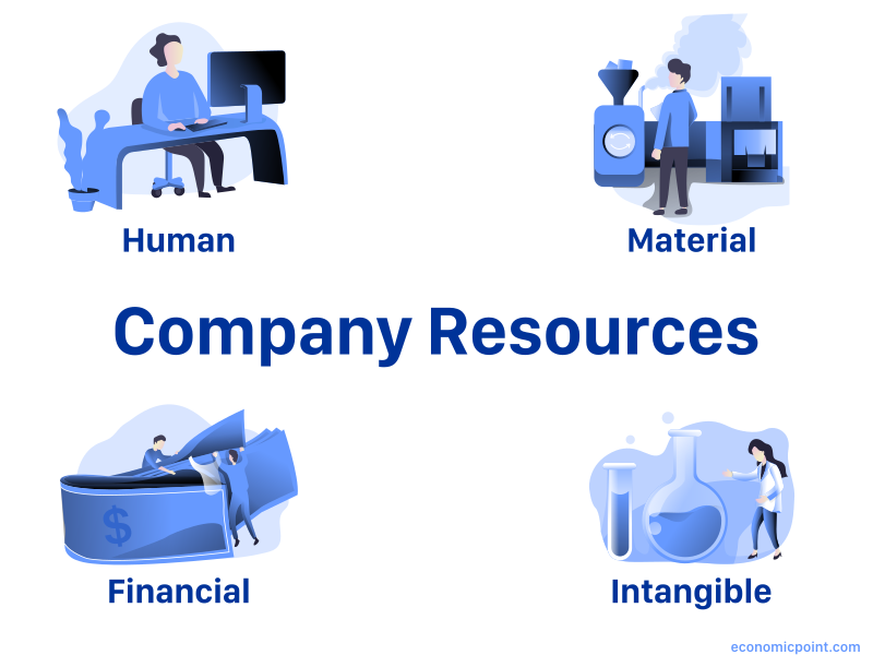 company resources