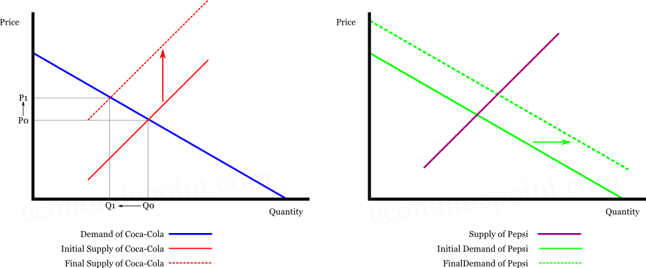 what-are-substitute-goods-slideshare