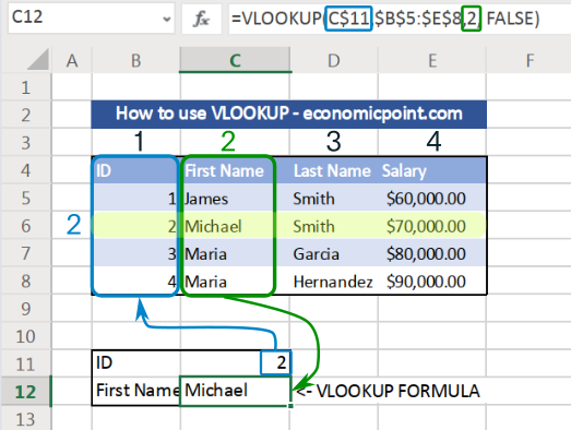 VLOOKUP Excel